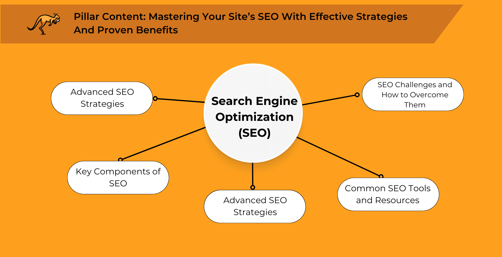 seo-pillar-content-guide-comprehensive-strategies-1640x840