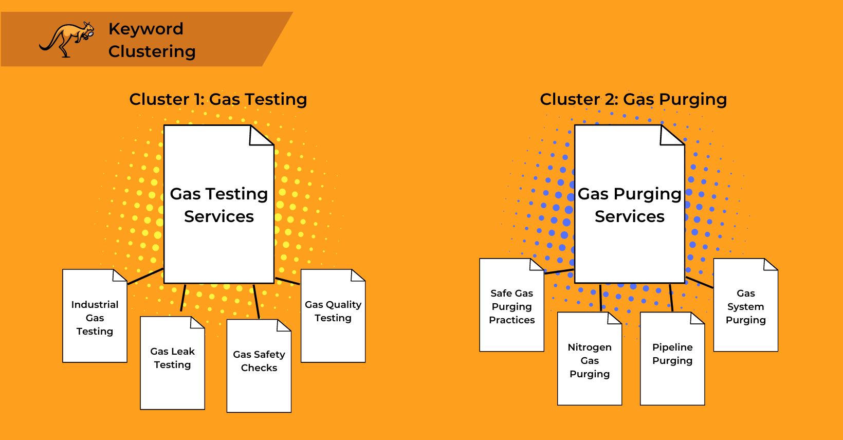 specific-keyword-clustering-gas-services-1640x856.jpg