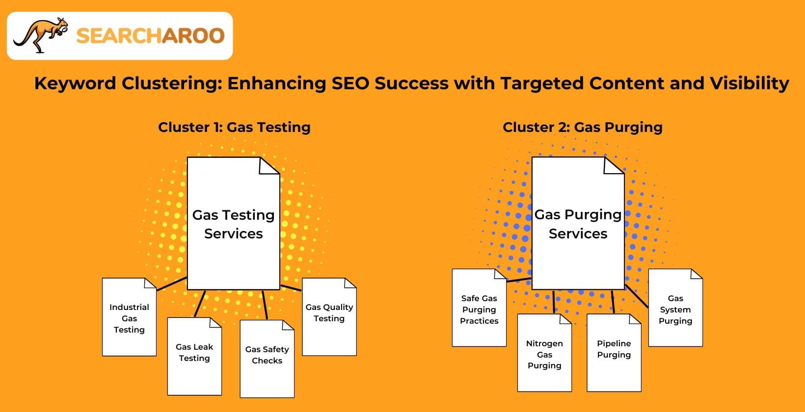 specific keyword clustering gas services