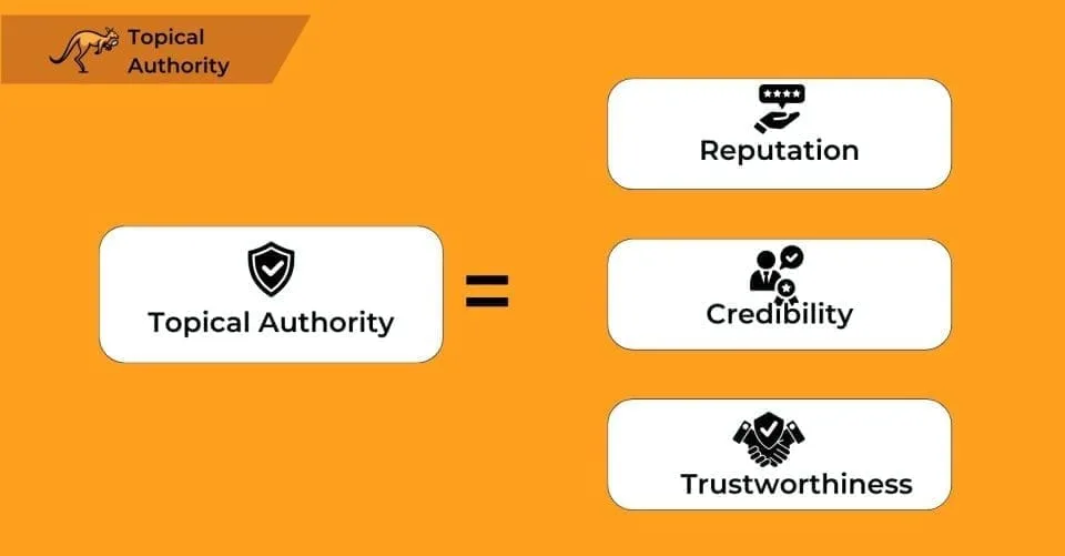 topical authority components 1640x856 1