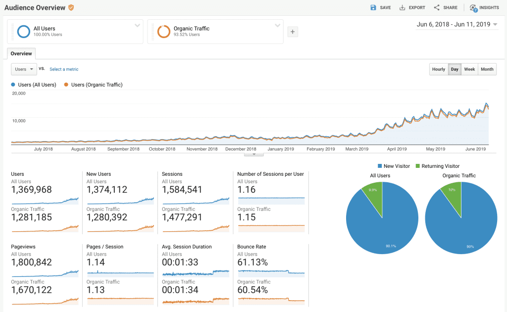 analytics screenshot 4