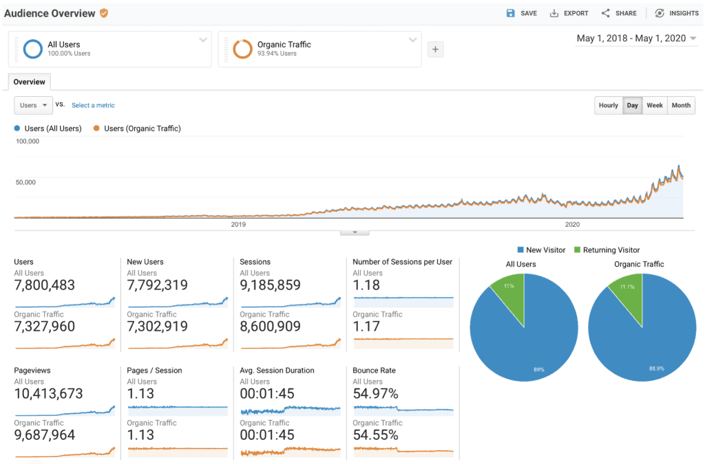 analytics searcharoo