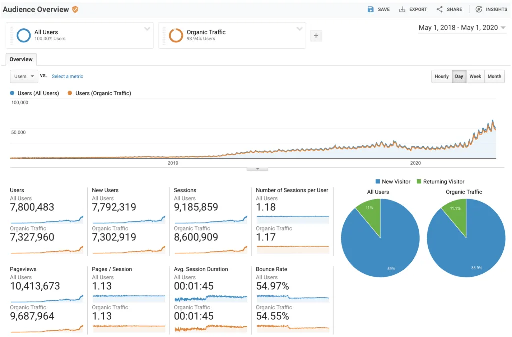 analytics searcharoo