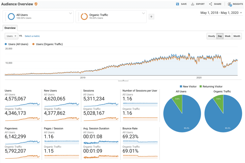 analytics searcharoo 3