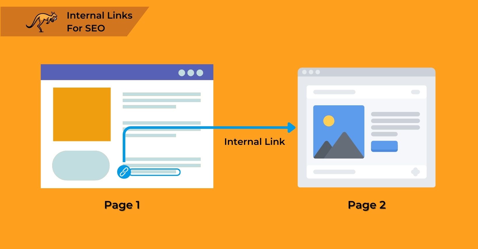 Internal Links For SEO: Boost Your Website’s Performance