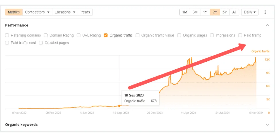 accounting service seo case study
