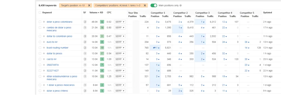 content audit for page optimization