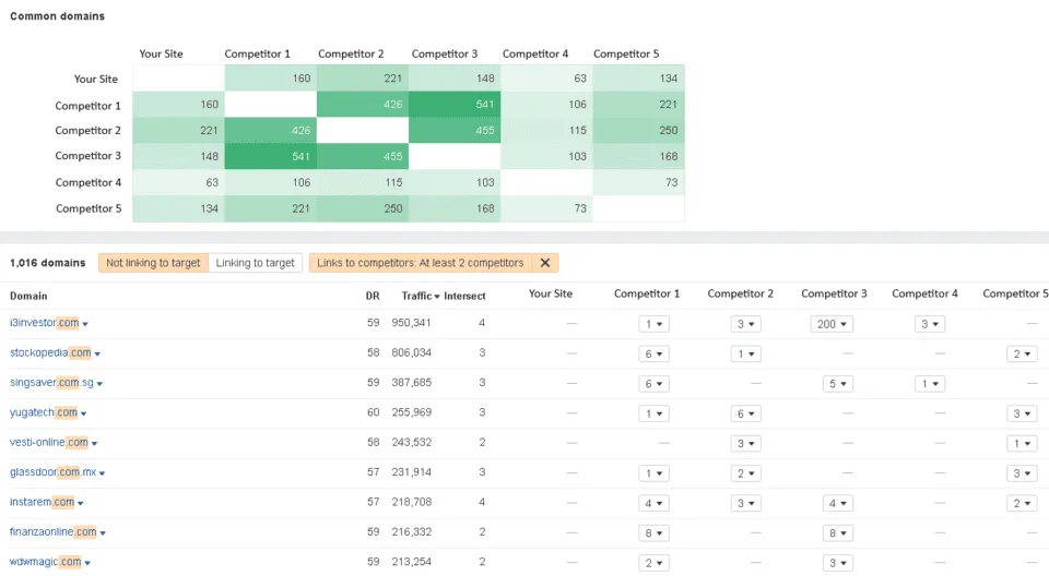 link gap analysis
