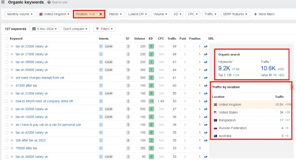 seo result for accounting website
