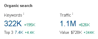 total traffic increase for money transfer website