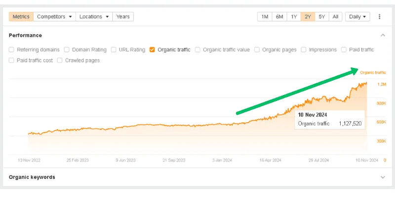 traffic increase