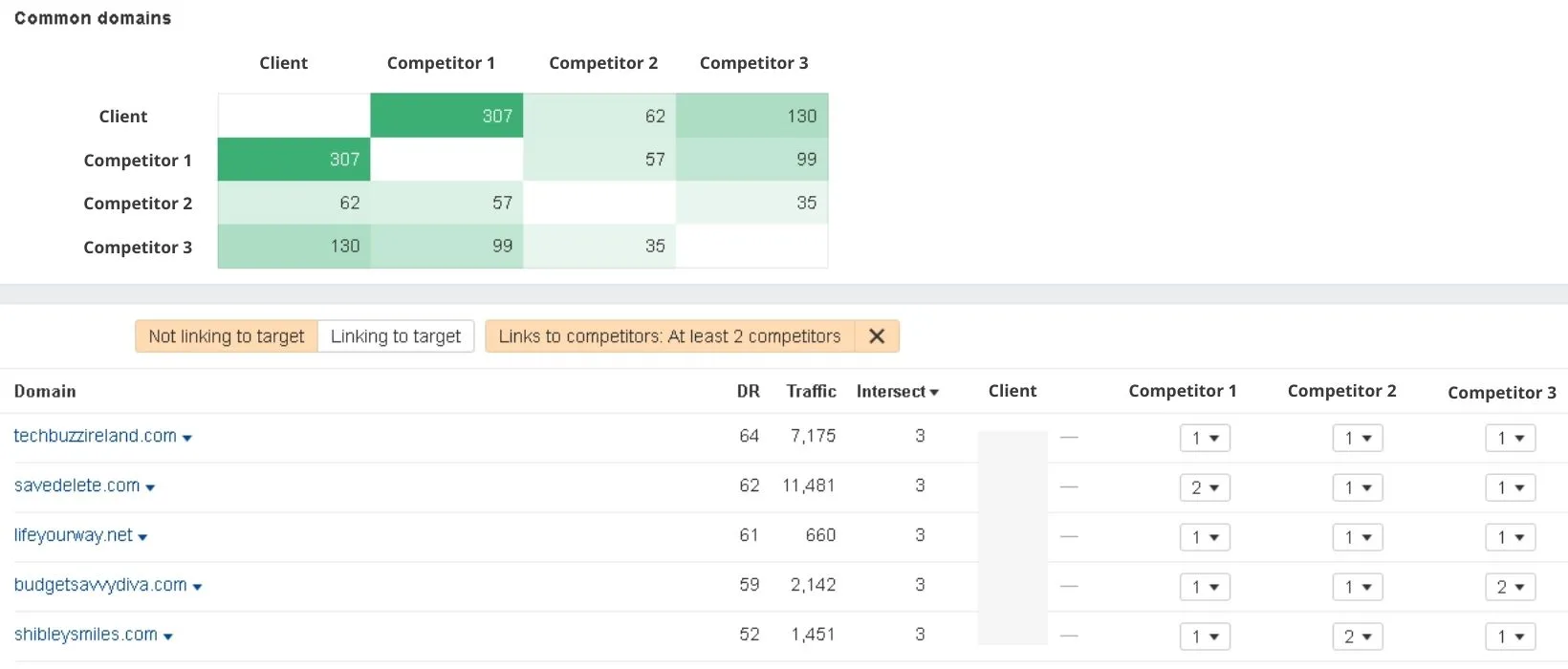 casual gaming platform competitor research