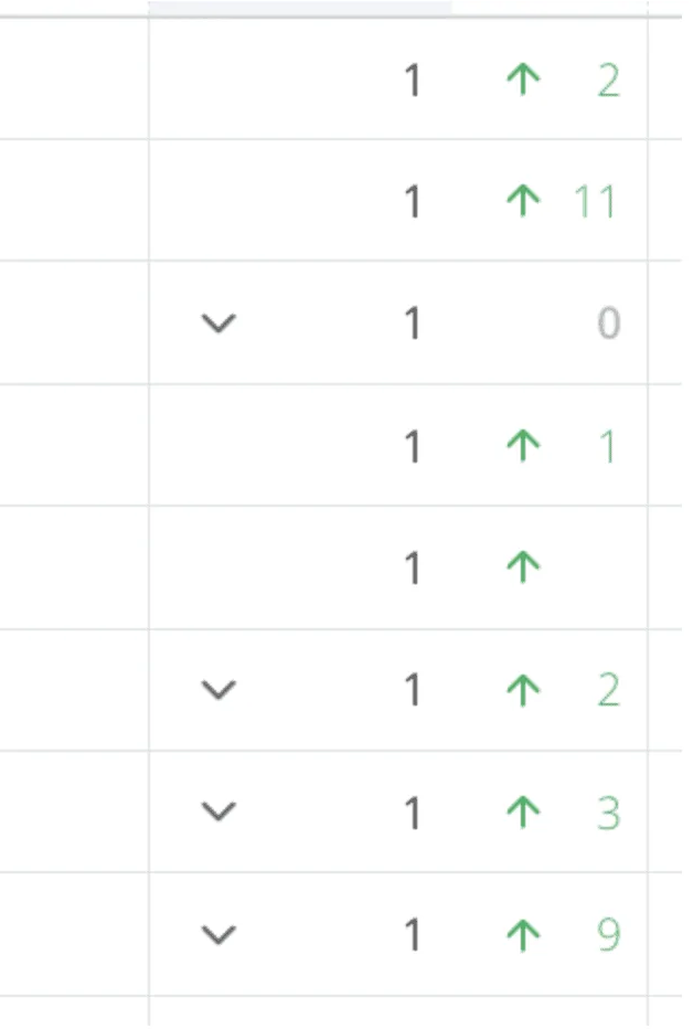 ranking-increase